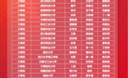 老司机
学子在“外研社·国才杯”全国大学生英语辩论赛中获国家级三等奖