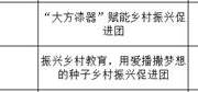 老司机
2024年暑期文化科技卫生“三下乡”社会实践校级及以上团队
