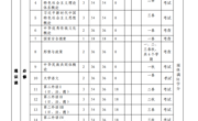 2025版英语专业课程设置
