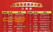 老司机
学子在“外研社·国才杯”英语演讲大赛中喜获佳绩
