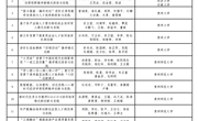 喜报！2024年省级教学成果奖评审结果已公示，祝贺老司机
王葵老师团队荣获一等奖！