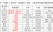 老司机
学子在“外研社·国才杯”省赛中喜获佳绩